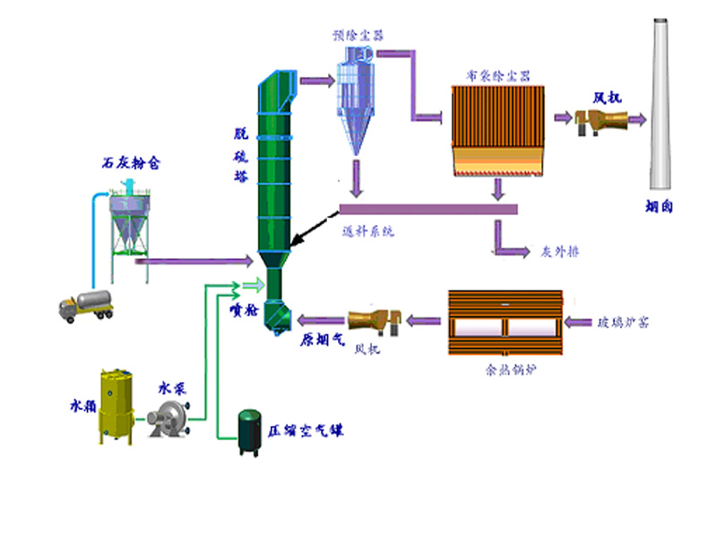 半干法脱硫.jpg